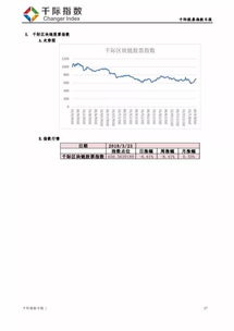食品飲料與煙草領漲股債指數，電信業務跌幅居首