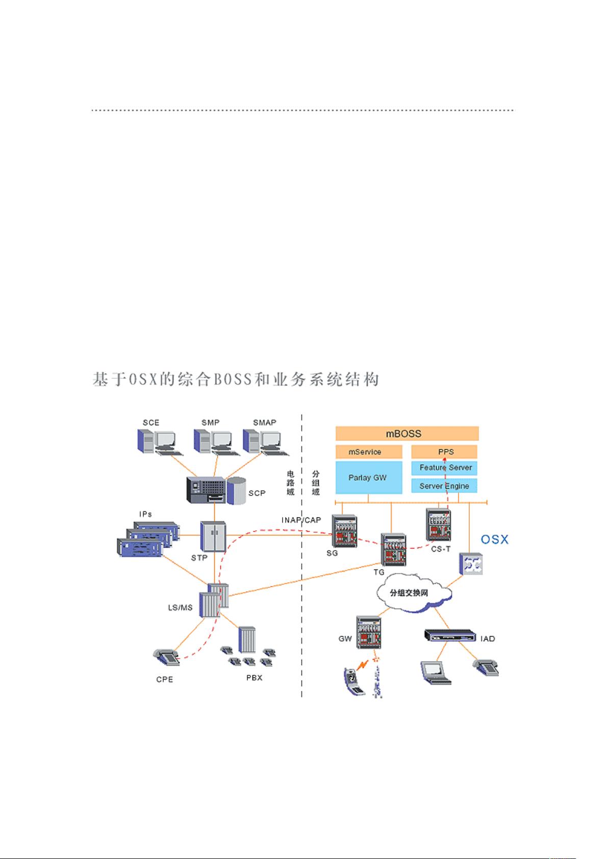 MBOSS業(yè)務(wù)運(yùn)營(yíng)支撐系統(tǒng) 電信業(yè)務(wù)資源管理的核心引擎與CSDN文庫(kù)的價(jià)值