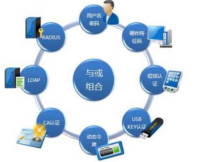 深信服SSL VPN 為湖南電信核心業(yè)務(wù)系統(tǒng)鑄造堅(jiān)實(shí)網(wǎng)絡(luò)安全防護(hù)盾