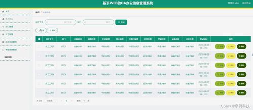 ssm基于WEB的OA辦公信息管理系統(tǒng)5mfo5 計算機畢業(yè)設(shè)計問題的解決方案與方法