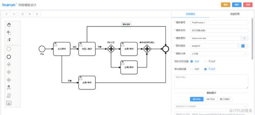 快速開發(fā)協(xié)同辦公oa系統(tǒng) 讓企業(yè)管理提質(zhì)增效
