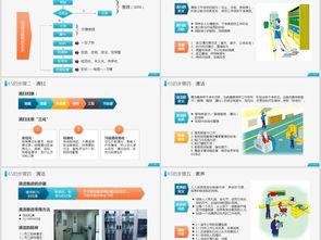 公司企業辦公室工廠車間員工6s管理培訓ppt模板下載 14.44mb 其他培訓ppt大全 教育培訓ppt